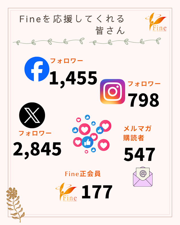 Fine���������Ă����F����